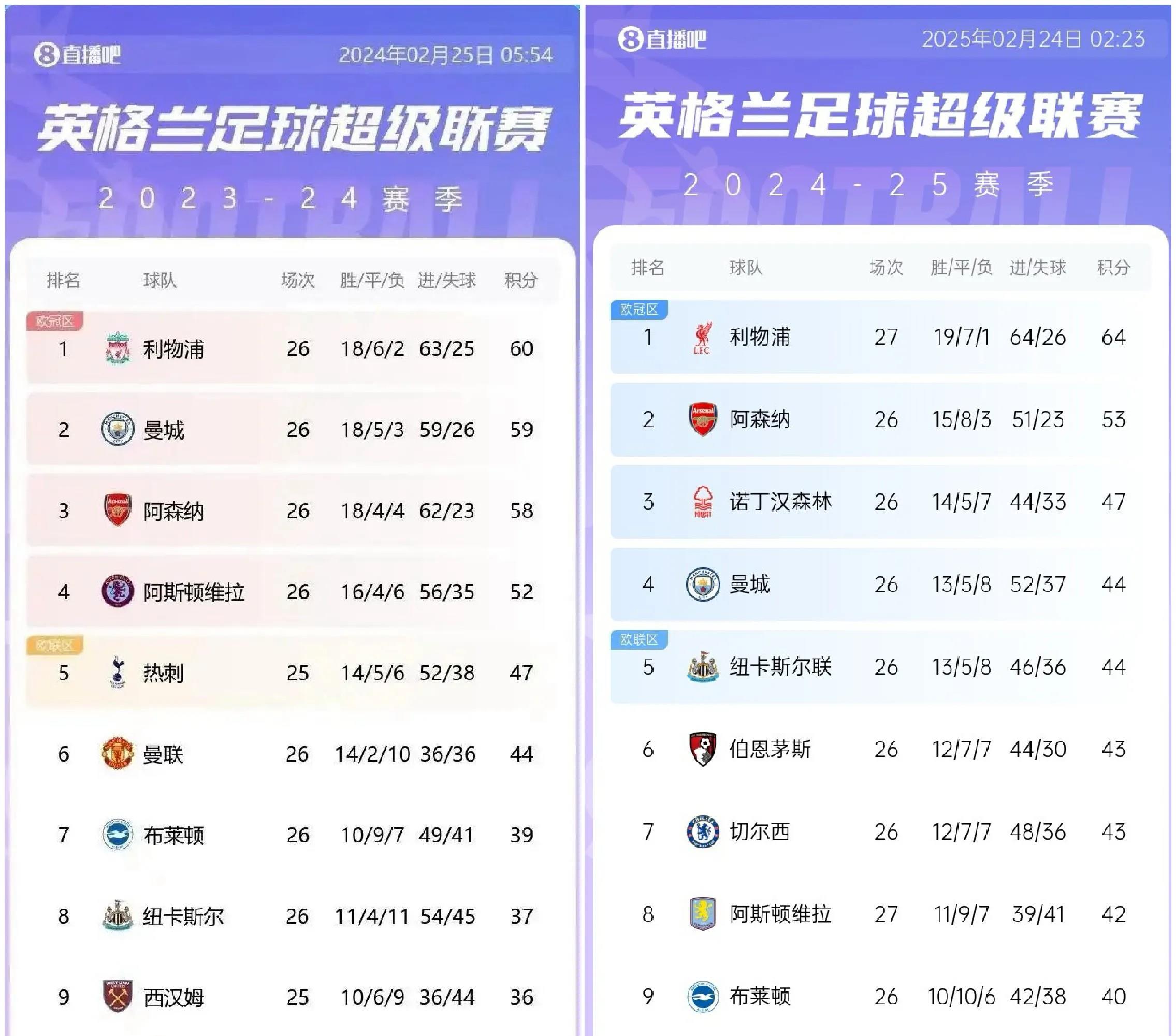 澳亚国际最新网址-霍芬海姆胜出，英超积分榜排名稳中有升